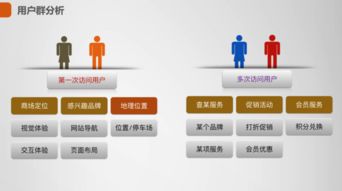 北京网站制作全流程解析 从规划到上线需掌握的五大核心要点